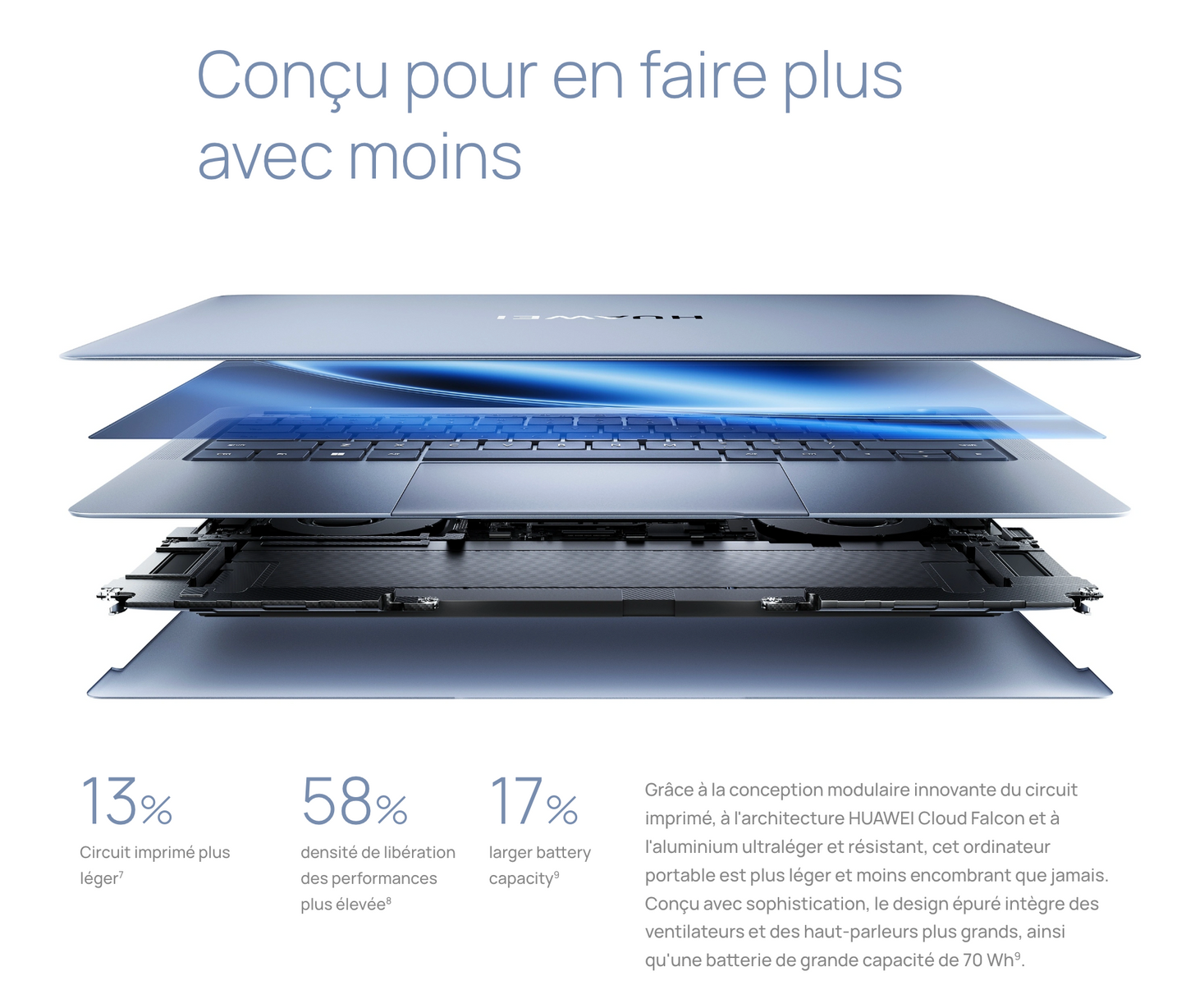 HUAWEI MateBook X Pro Core Ultra Premium Edition